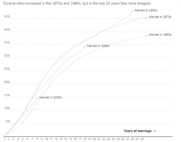 marriage-graph